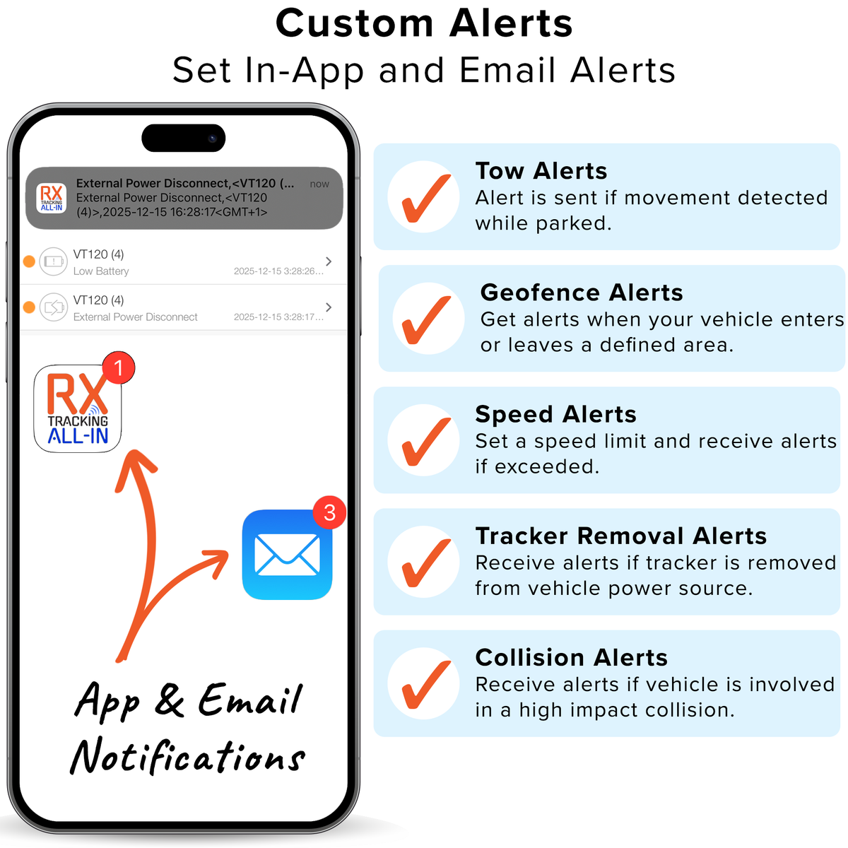 RX Tracking 4G GPS Tracker - Vehicle Car Van Tracking - 5 Year All Inclusive
