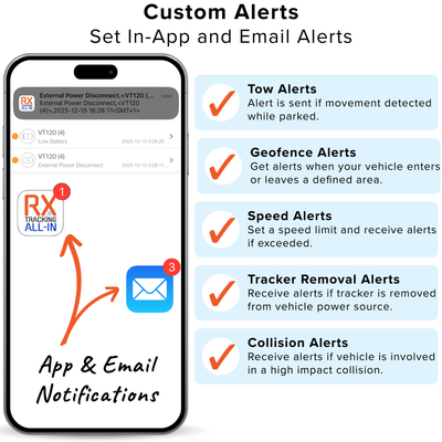 RX Tracking 4G GPS Tracker - Vehicle Car Van Tracking - 5 Year All Inclusive