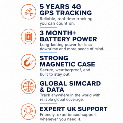 RX Tracking 4G BATTERY GPS Tracker - Vehicle Car Van Tracking - 5 Year All Inclusive